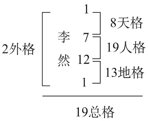 姓名外格怎麼算|姓名评分测试、名字笔画五格三才测算